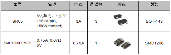 伺服電機驅動接口、電源保護方案