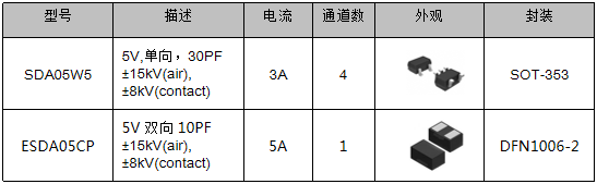 伺服電機驅動接口、電源保護方案