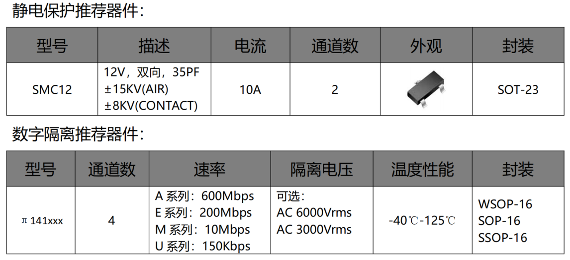 伺服電機驅動接口、電源保護方案