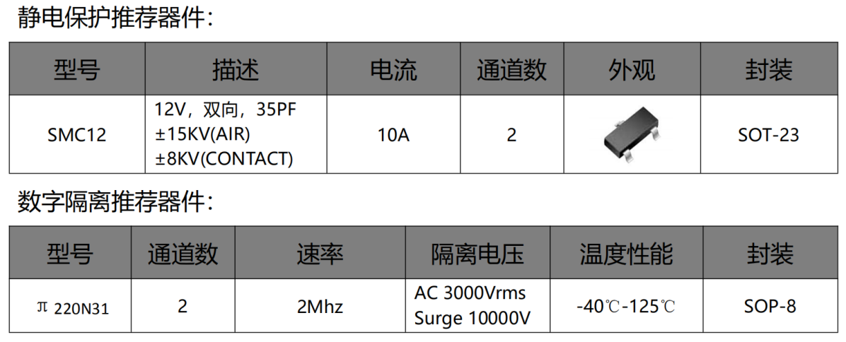 伺服電機驅動接口、電源保護方案