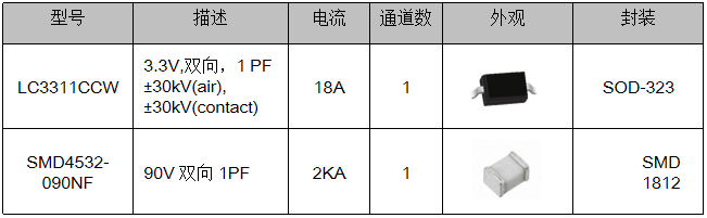 伺服電機驅動接口、電源保護方案