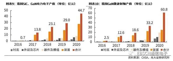 第三代半導(dǎo)體熱潮“帶貨”沉積設(shè)備需求，供應(yīng)鏈與服務(wù)本地化成關(guān)鍵考量