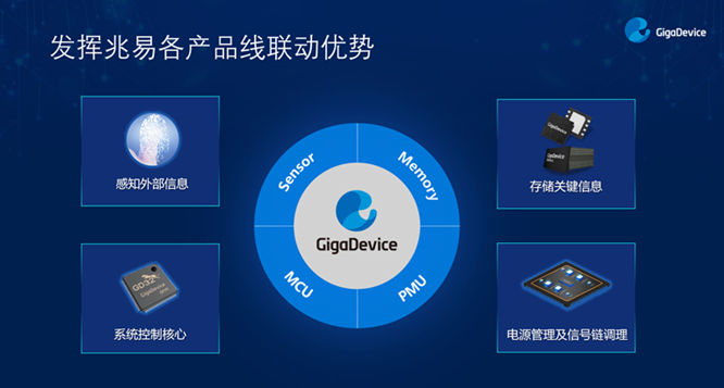GD32以廣泛布局推進(jìn)價值主張，為MCU生態(tài)加冕！