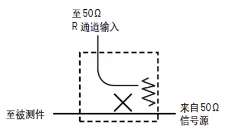 如何用網(wǎng)絡(luò)分析儀測(cè)量低頻率響應(yīng)