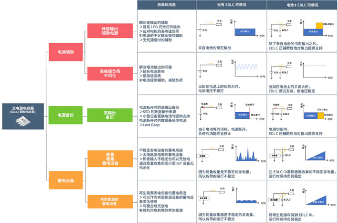 具備低電阻與輕薄特點的雙電層電容器（EDLC/超級電容器）