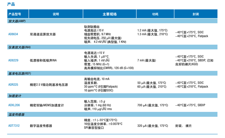 全球開啟炙烤模式，沒有&ldquo;避暑三件套&rdquo;電子設(shè)備該么辦？