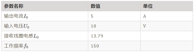 如何繞制2.2uH高頻線(xiàn)圈？