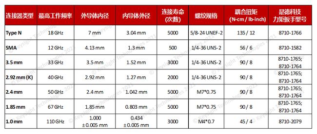 連接器日常使用維護避雷指南