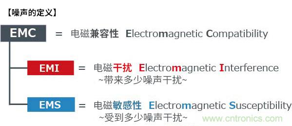 運算放大器的噪聲特性