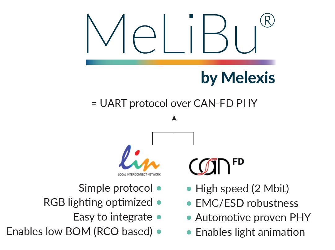 Melexis憑借MeLiBu助力實(shí)現(xiàn)汽車(chē)照明差異化，為細(xì)分市場(chǎng)的車(chē)輛帶來(lái)更高吸引力