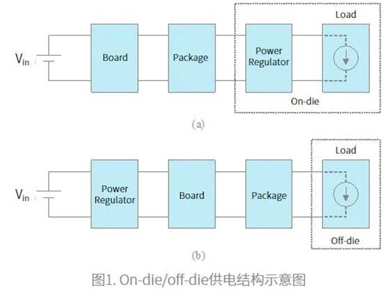 如何通過電壓調(diào)整模塊提高芯片設計可靠性