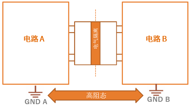 工程設(shè)計(jì)中的隔離技術(shù)怎么選才安全？