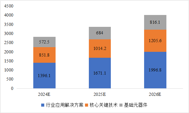 CITE2024開展倒計(jì)時(shí)  等你來(lái)看大模型、芯片、機(jī)器人、智能駕駛……