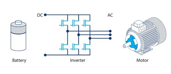 利用 T＆M 解決方案加速電動傳動系統(tǒng)設計