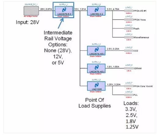 如何選擇電源系統(tǒng)開(kāi)關(guān)控制器的 MOSFET？