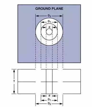 高速電路PCB布線需要注意哪些問題？