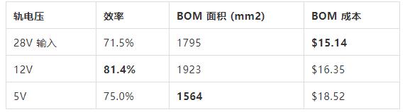 如何選擇電源系統(tǒng)開(kāi)關(guān)控制器的 MOSFET？