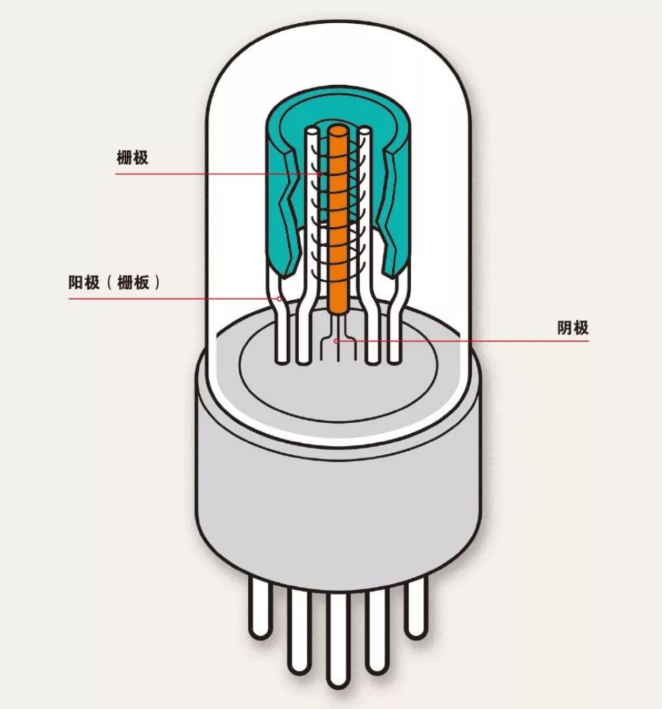 什么是電子管（真空管）？