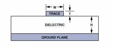 高速電路PCB布線需要注意哪些問題？