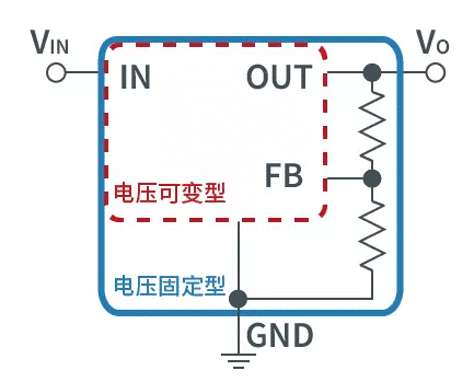 【干貨】帶你解鎖AC／DC、DC／DC轉(zhuǎn)換器