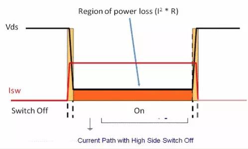 如何選擇電源系統(tǒng)開(kāi)關(guān)控制器的 MOSFET？