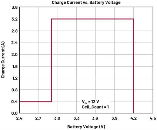 可充電電池應用