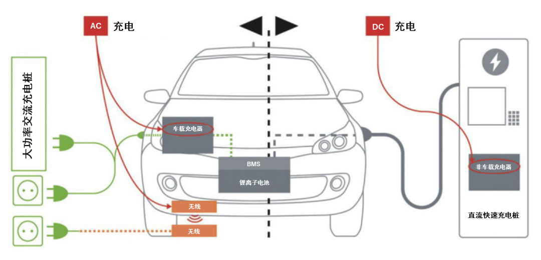 續(xù)航焦慮怎么破？高效率直流快充方案給你新靈感