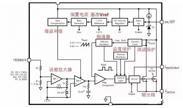 電源管理芯片怎么測好壞電源芯片內(nèi)部結(jié)構(gòu)