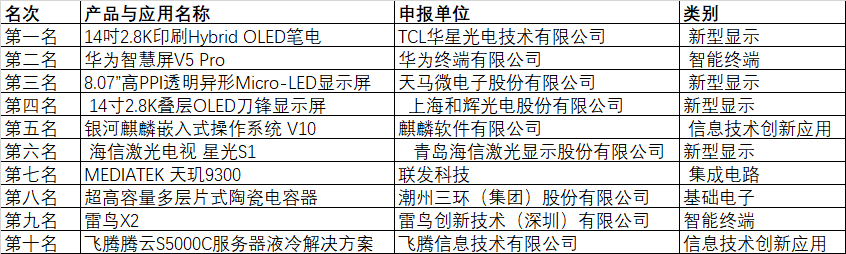 CITE2024創(chuàng)新金獎(jiǎng)&創(chuàng)新獎(jiǎng)獲獎(jiǎng)名單公布！