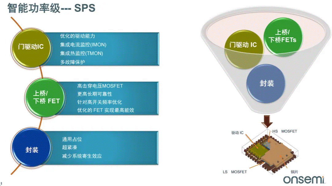 服務(wù)器電源需求激增，高效能與高可靠性如何雙重突破？