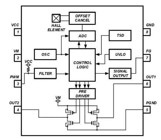 消除電刷、降低噪音：ROHM 的新型電機驅(qū)動器 IC