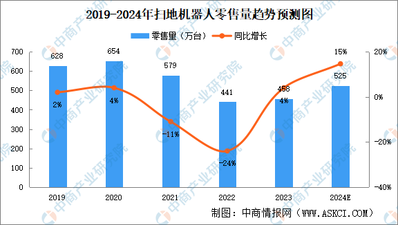 揭秘掃地機(jī)器人：解鎖其內(nèi)置的