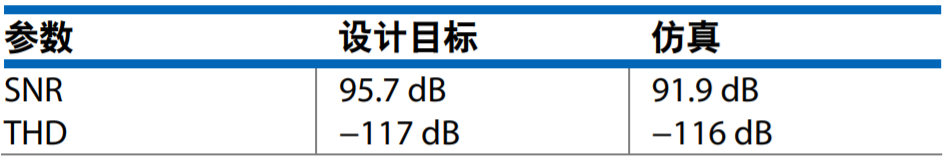 真雙極性輸入、全差分輸出ADC驅(qū)動(dòng)器設(shè)計(jì)