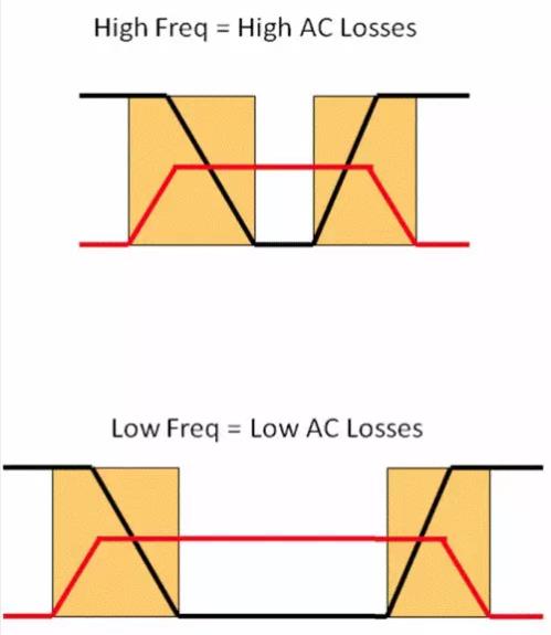 如何選擇電源系統(tǒng)開(kāi)關(guān)控制器的 MOSFET？