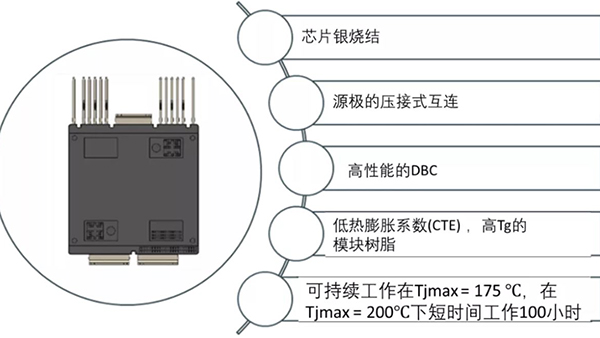 如何充分發(fā)揮碳化硅耐高溫的優(yōu)勢？