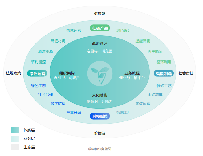 ?？低暟l(fā)布2022年ESG報告：科技為善，助力可持續(xù)的美好未來