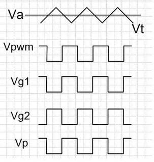 LED驅(qū)動(dòng)器中I2C的LED控制方式