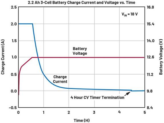 可充電電池應用