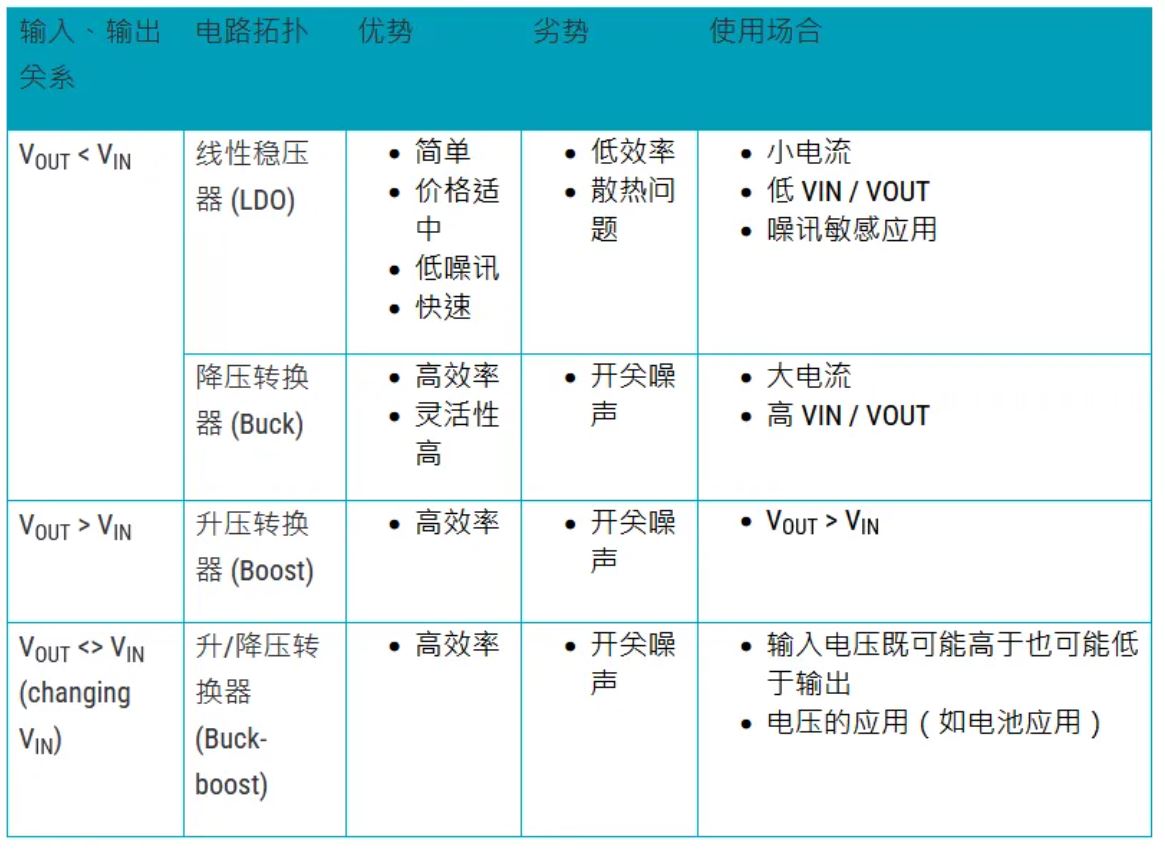 電源管理設(shè)計指南：架構(gòu)，IC選用標(biāo)準(zhǔn)