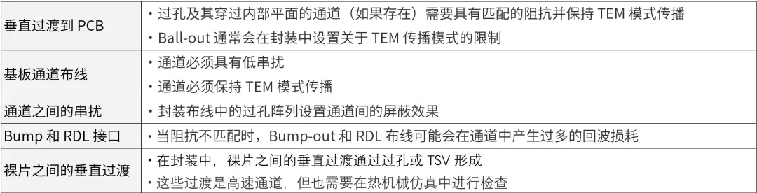 芯片封裝需要進行哪些仿真？