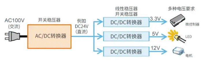 【干貨】帶你解鎖AC／DC、DC／DC轉(zhuǎn)換器