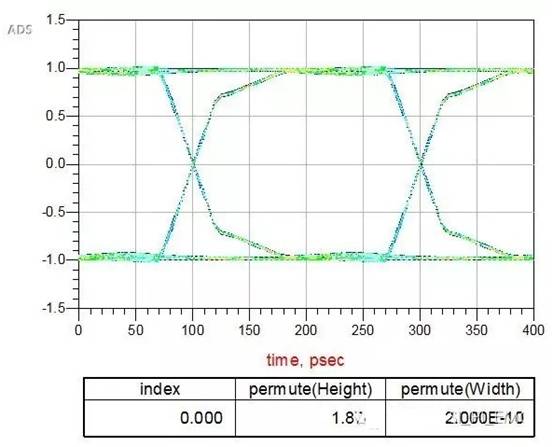 在高速電路設(shè)計(jì)中候PCB布線的損耗解決方案