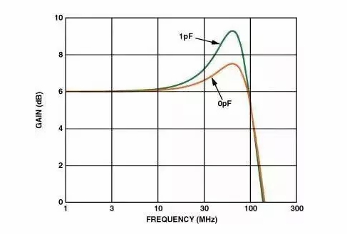 高速電路PCB布線需要注意哪些問題？