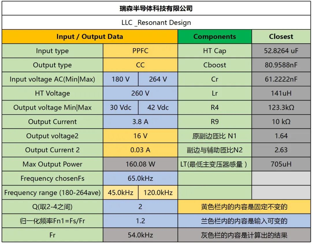 RS瑞森半導體LLC恒流方案的應用市場