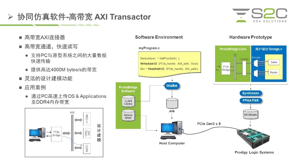 BYO、FPGA開發(fā)板與商用，一文詳解各類原型驗證