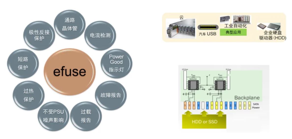 服務(wù)器電源需求激增，高效能與高可靠性如何雙重突破？