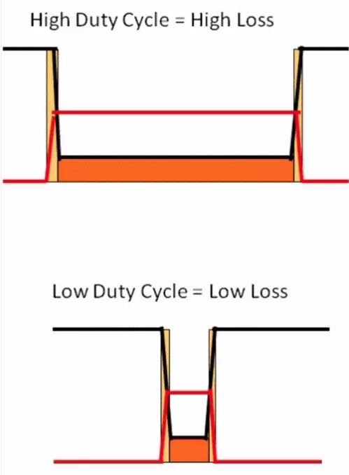 如何選擇電源系統(tǒng)開(kāi)關(guān)控制器的 MOSFET？