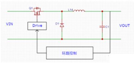 開關電源環(huán)路穩(wěn)定性分析(二)