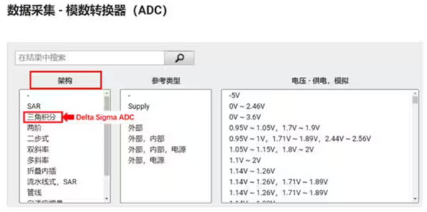 Σ －Δ ADC的高精度數(shù)模轉(zhuǎn)化，是如何實(shí)現(xiàn)的？