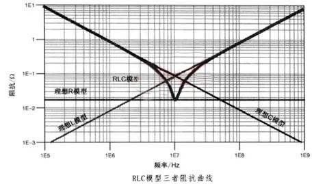 電容搞搞“振”，PDN有幫襯